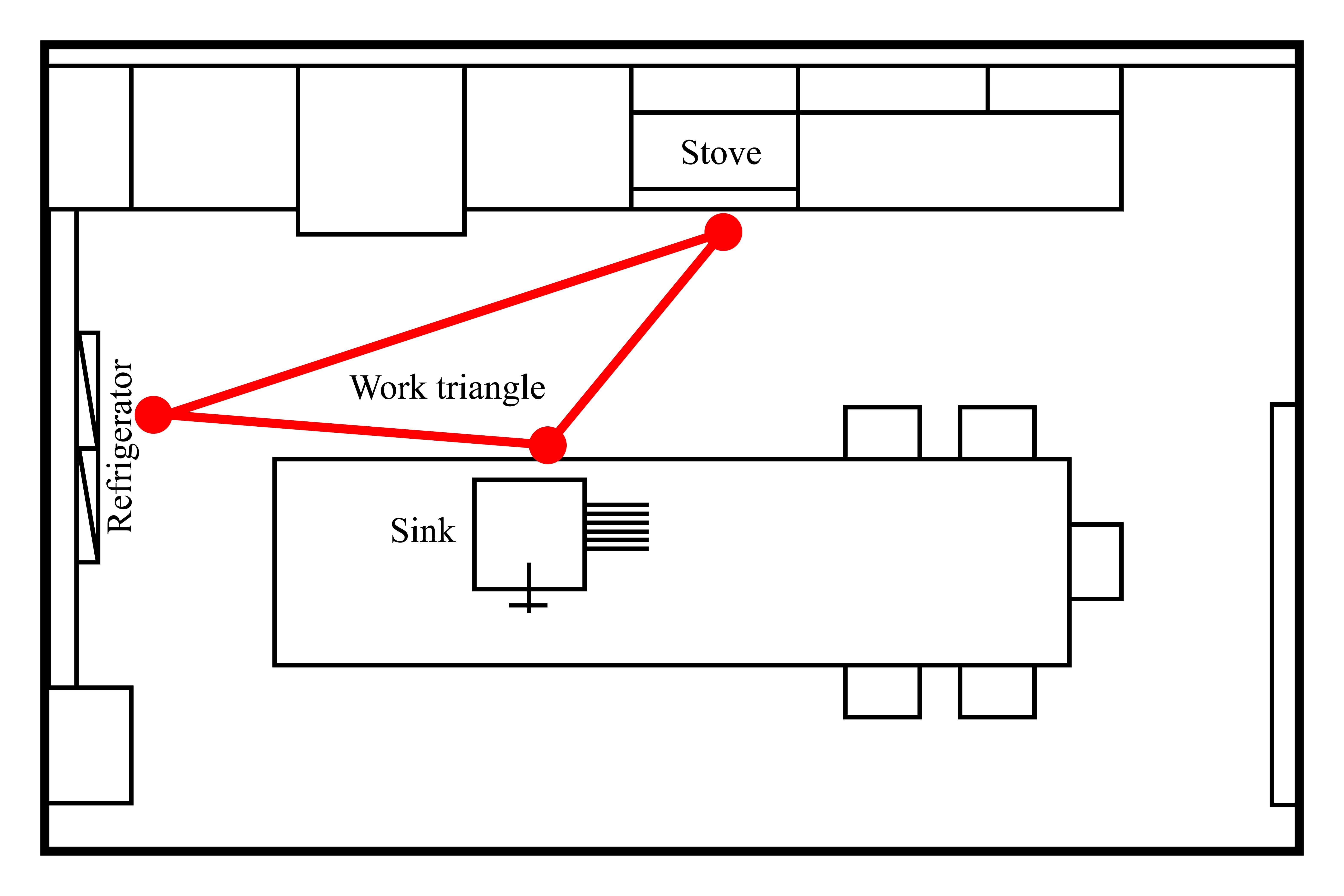 Golden Triangle in Modular Kitchen
