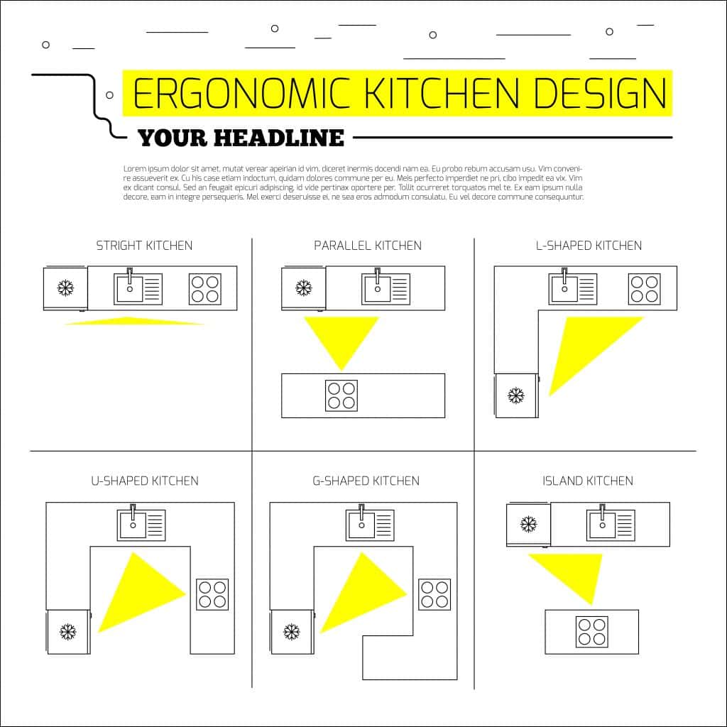 Golden Triangle in Modular Kitchen