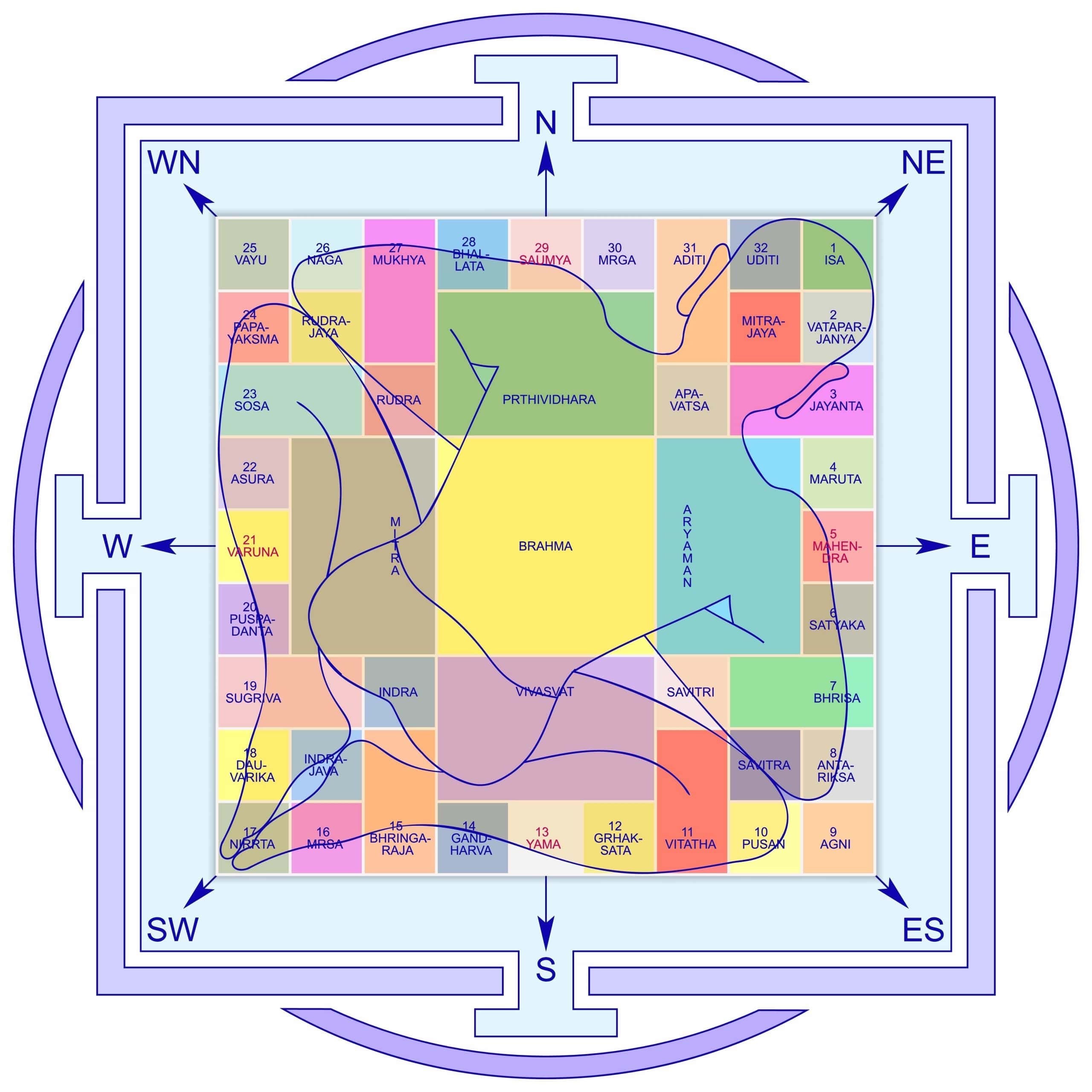 septic tank location vastu