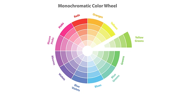 Monochromatic Colours
